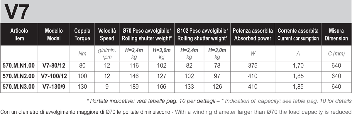 Stafer V7 – Mechanical Motor - Roller Shutter Components